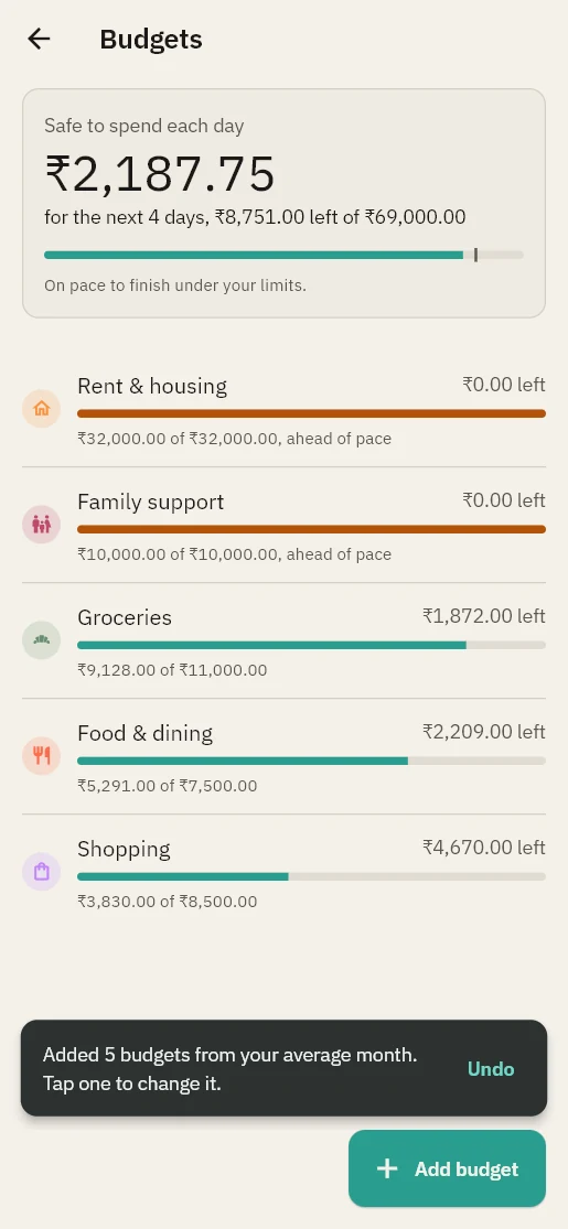 Budgets: safe to spend 2,187 rupees each day for the next 4 days.